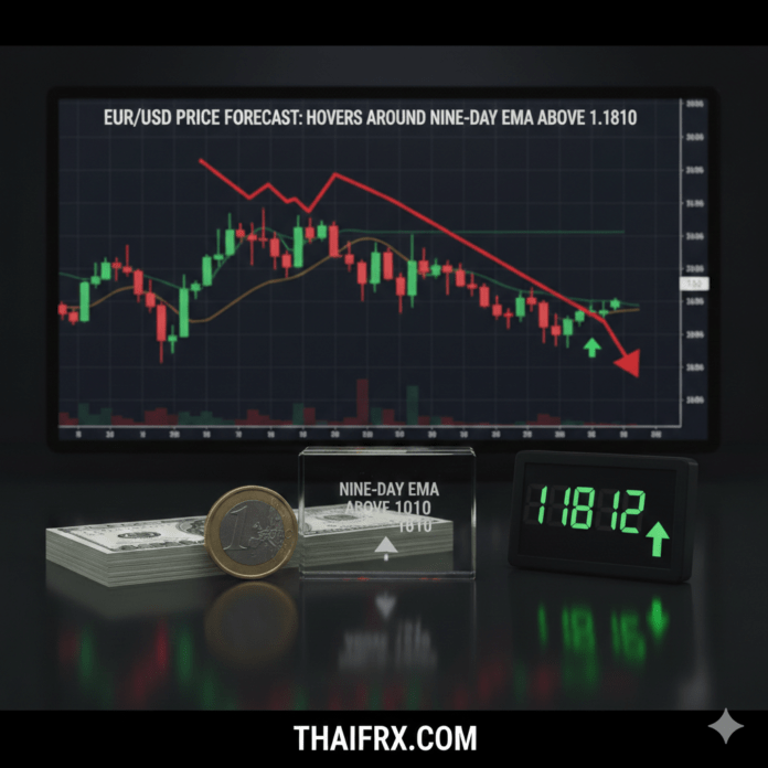 EUR/USD เคลื่อนไหวแบบทรงตัว (Consolidation) อยู่เหนือระดับ 1.1810 แกว่งตัวนิ่งๆ อยู่รอบเส้นค่าเฉลี่ย 9-day EMA
