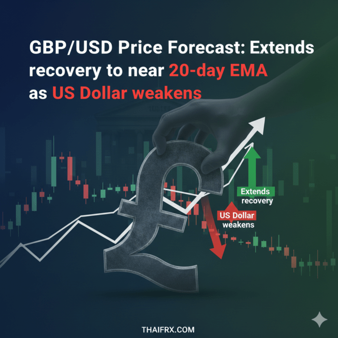 GBP/USD เคลื่อนไหวที่ระดับประมาณ 1.3560 - 1.3570 ท่ามกลางการอ่อนค่าของดอลลาร์สหรัฐ