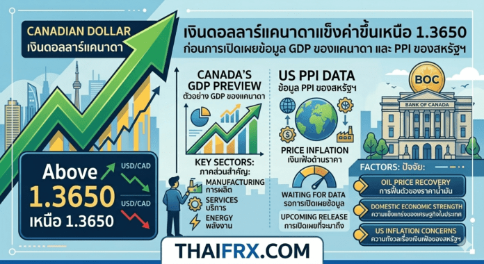 USD/CAD พยายามทรงตัวเหนือ 1.3650 ตลาดรอคอยตัวเลขเศรษฐกิจสำคัญจากทั้งสองฝั่งประเทศ