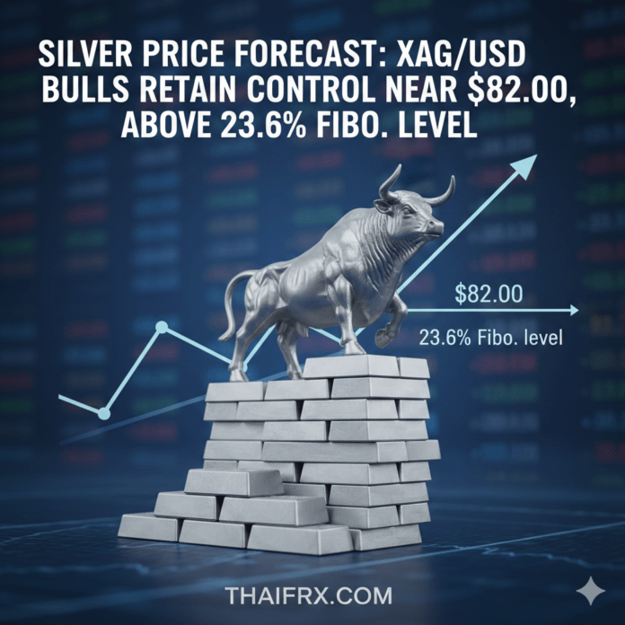 ราคาสินเงิน: XAG/USD ยังคงทรงตัวอยู่ใกล้ระดับ 82.00 ดอลลาร์ เหนือระดับ Fibonacci 23.6%