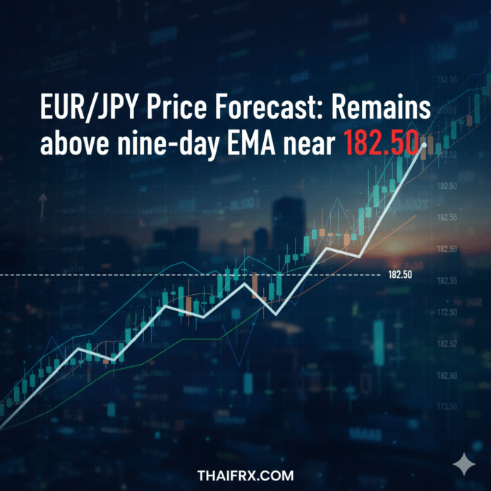 EUR/JPY ยังคงรักษาฐานอยู่เหนือ เส้นค่าเฉลี่ยเคลื่อนที่ 9 วัน (9-day EMA) ซึ่งอยู่ที่ระดับประมาณ 182.50 ได้อย่างเหนียวแน่น