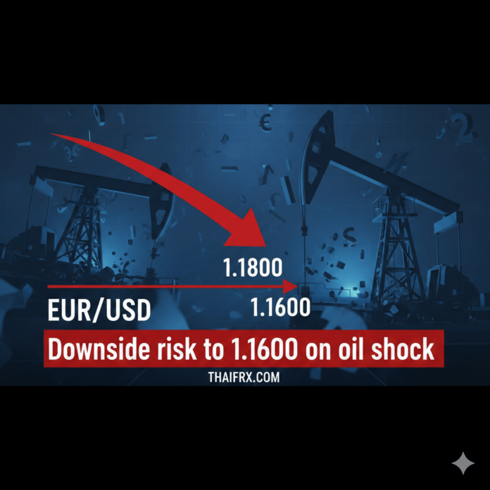 EUR/USD กำลังเผชิญกับความเสี่ยงขาลงอย่างรุนแรง โดยอาจร่วงลงไปแตะระดับ 1.1600 จากภาวะ Oil Shock