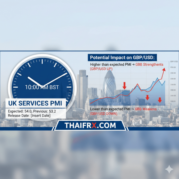 UK Services PMI จะประกาศเมื่อใด และจะส่งผลกระทบต่อ GBP/USD อย่างไร?