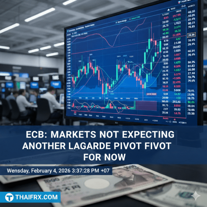 ตลาดการเงินไม่ได้คาดหวังว่า ธนาคารกลางยุโรป (ECB) จะมีการเปลี่ยนทิศทางนโยบายอย่างกะทันหัน