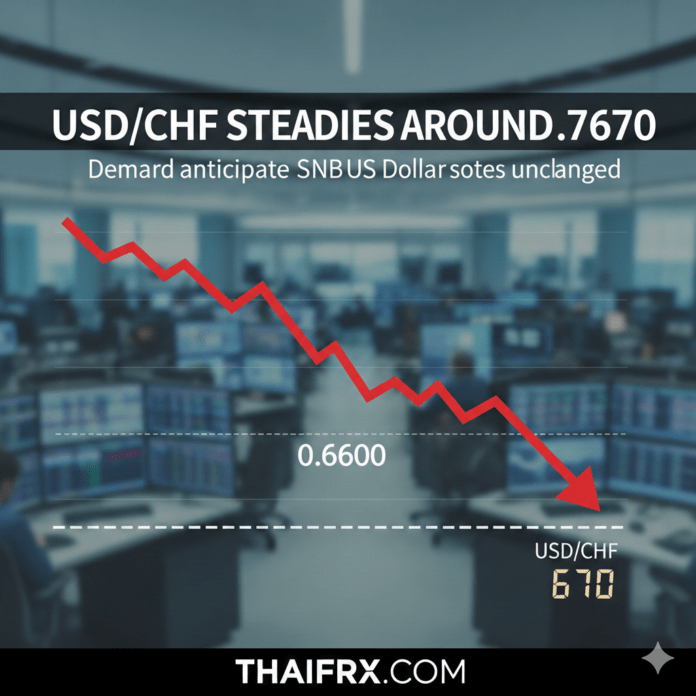คู่เงิน USD/CHF เคลื่อนไหวในลักษณะทรงตัว (Stabilize) อยู่ที่บริเวณ 0.7670 ปัจจัยหลักมาจากความต้องการดอลลาร์สหรัฐที่อ่อนแอลงทั่วกระดาน