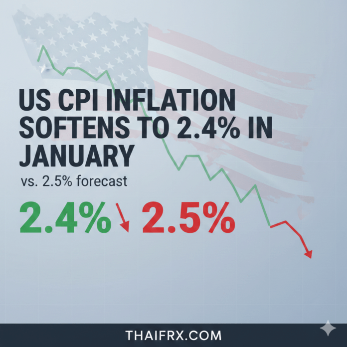 เงินเฟ้อสหรัฐฯ ชะลอตัวลงเกินคาดสู่ระดับ 2.4% ต่ำกว่าที่นักวิเคราะห์คาดการณ์