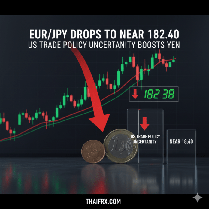EUR/JPY เคลื่อนไหวแถวระดับ 182.40 (ลดลงประมาณ 0.15% - 0.20% ในเซสชันเอเชีย)