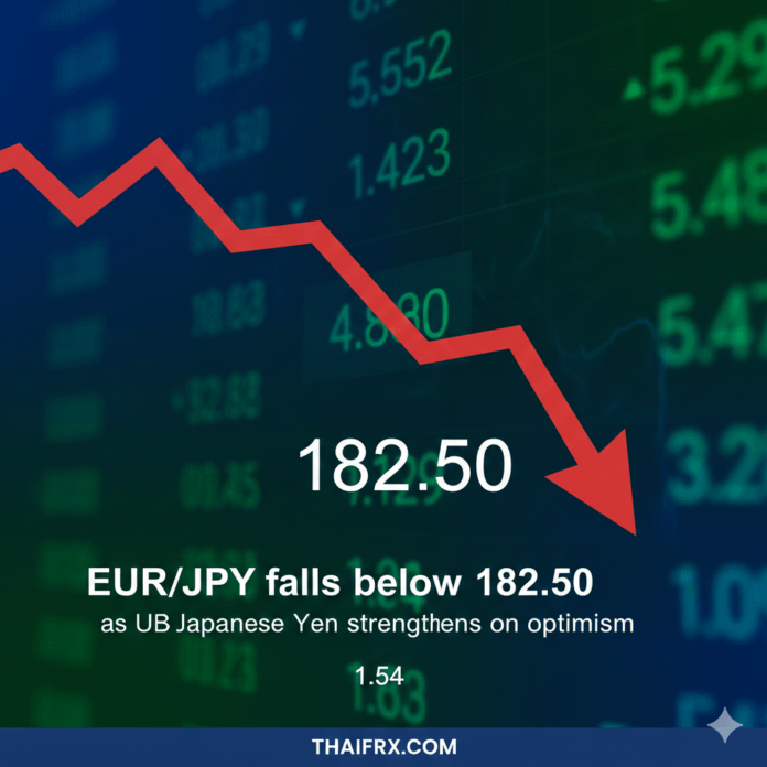 EUR/JPY ปรับตัวลดลงอย่างรุนแรงจนหลุดระดับ 182.50 ภายใต้แรงกดดันจาก 