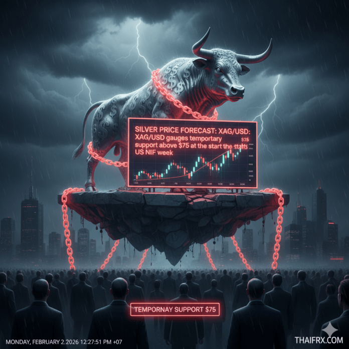 ราคาแร่เงิน (XAG/USD) พยายามทรงตัวเหนือระดับ $75.00 ซึ่งถือเป็นแนวรับทางจิตวิทยาและทางเทคนิคที่สำคัญ