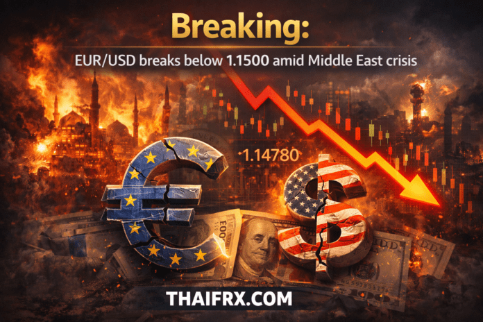 Breaking: EUR/USD ร่วงหลุด 1.1500! เซ่นพิษสงครามตะวันออกกลางและวิกฤตพลังงานยุโรป