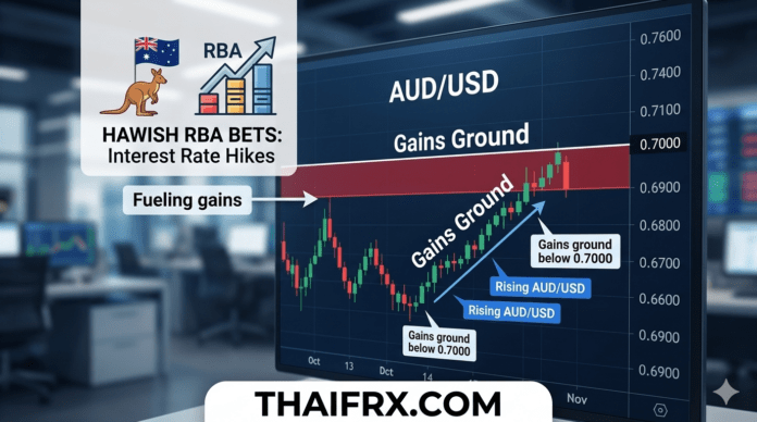 Aussie ไต่ระดับทดสอบ 0.7000! รับแรงหนุนจากการคาดการณ์ RBA สายเหยี่ยว (Hawkish Bets)