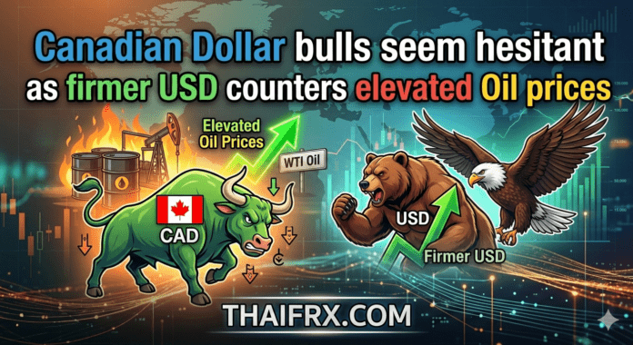 USD/CAD อยู่บริเวณ 1.3670 - 1.3680 โดยแรงส่งจากราคาน้ำมันที่พุ่งสูงขึ้นถูกหักล้างด้วยความแข็งแกร่งของดอลลาร์สหรัฐ