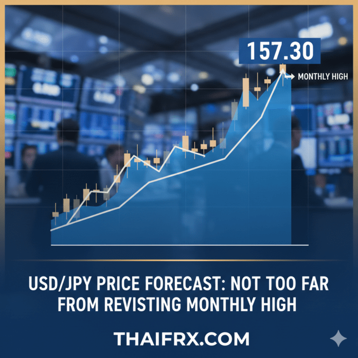 USD/JPY เคลื่อนไหวแถวระดับ 156.95 - 157.05 ทดสอบระดับสูงสุดของเดือน (Monthly High) ที่ 157.30
