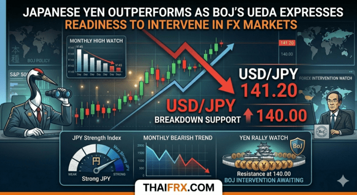 เงินเยนดีดตัวแรง! หลังผู้ว่าฯ Ueda ส่งสัญญาณพร้อมแทรกแซงตลาด ขณะที่ทรัมป์ขู่ยึด 