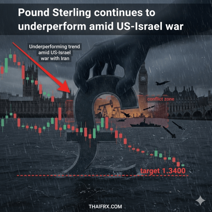 GBP/USD ร่วงลงทำจุดต่ำสุดใหม่ในรอบ 11 สัปดาห์แถวระดับ 1.3340