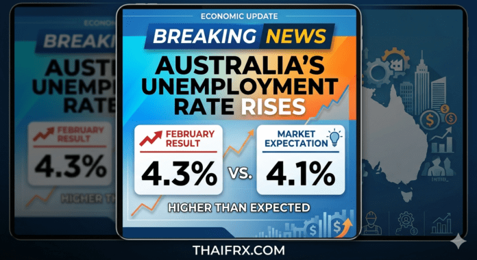 ด่วน! อัตราว่างงานออสเตรเลียพุ่งแตะ 4.3% ในเดือน ก.พ. สูงกว่าที่ตลาดคาดการณ์