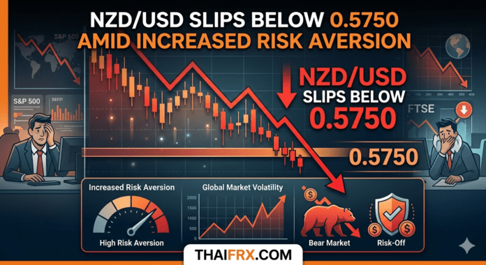 NZD/USD ดิ่งต่อเนื่อง! หลุด 0.5750 เซ่นพิษสงครามตะวันออกกลางและข่าวลือสหรัฐฯ ส่งทหารบุกภาคพื้นดิน