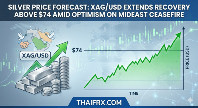 ราคาเงินฟื้นตัวเหนือ $73! รับอานิสงส์แผนหยุดยิงทรัมป์ ช่วยคลายแรงกดดันดอกเบี้ยขาขึ้น
