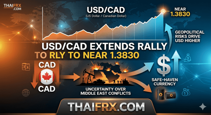 USD/CAD พุ่งแตะ 1.3830! ดอลลาร์แข็งค่ารับแรงหนุนความตึงเครียดตะวันออกกลาง แม้ราคาน้ำมันจะช่วยพยุงแคนาดา