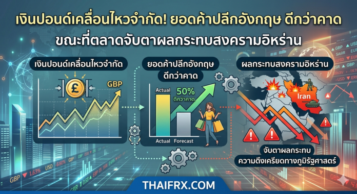 เงินปอนด์เคลื่อนไหวจำกัด! หลังยอดค้าปลีกอังกฤษ 