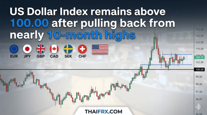 ดัชนีเงินดอลลาร์ (DXY) ยังแกร่งเหนือ 100.00! แม้ย่อตัวลงจากจุดสูงสุดในรอบ 10 เดือน รับข่าวแผนเปิดช่องแคบฮอร์มุซ