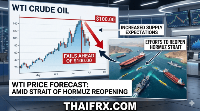 WTI ไปไม่ถึง $100! ราคาร่วงหลังความพยายาม 