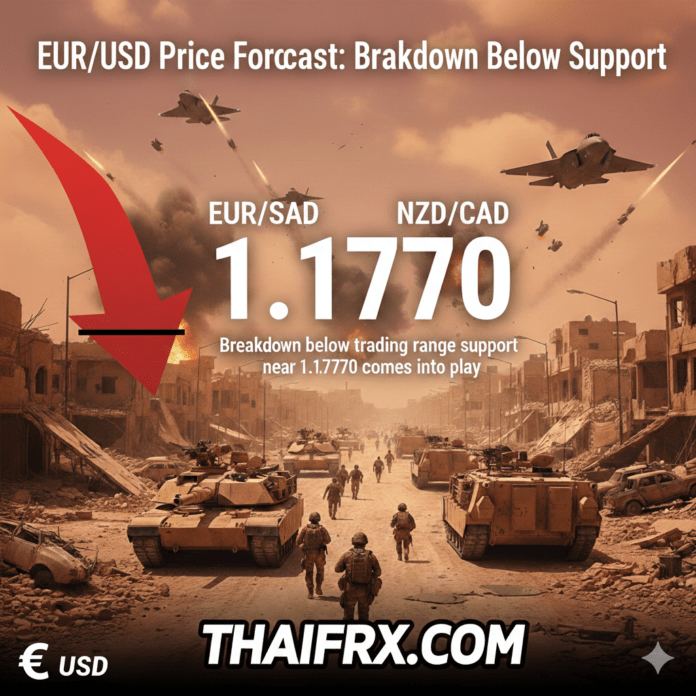 EUR/USD ตกอยู่ภายใต้แรงกดดันอย่างหนัก ร่วงลงทดสอบระดับแนวรับสำคัญที่ 1.1760