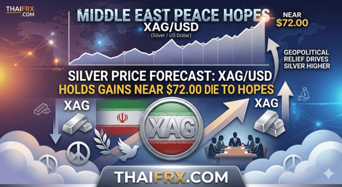 ราคาแร่เงินทรงตัวเหนือ $71.50! ตลาดลุ้นแผนสันติภาพตะวันออกกลางช่วยลดแรงกดดันดอกเบี้ย