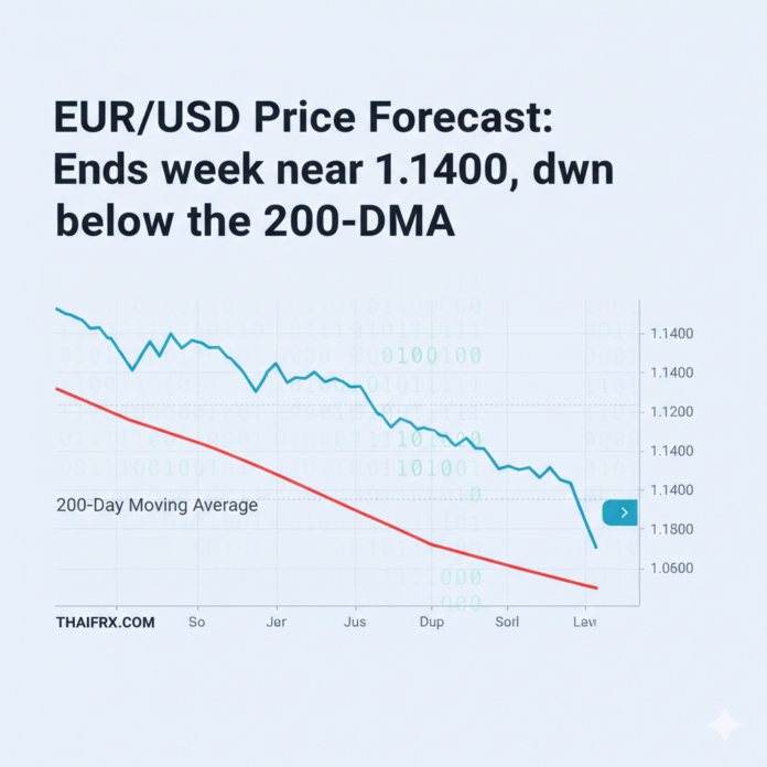 EUR/USD ปิดสัปดาห์ใกล้ 1.1400! ทุบสถิติหลุดเส้น MA 200 วัน ท่ามกลางวิกฤตสงครามและเงินเฟ้อ