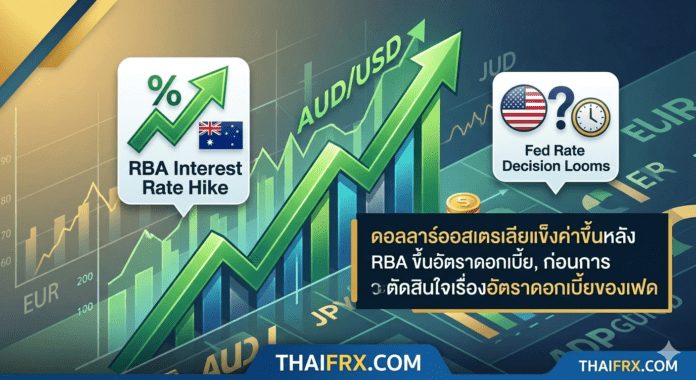 สรุปรายงานสถานการณ์ค่าเงินดอลลาร์ออสเตรเลีย (AUD) ประจำวันที่ 18 มีนาคม 2026