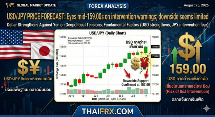 USD/JPY ร่วงหลุด 160.00! รับแรงกระแทกจากคำเตือนแทรกแซงค่าเงิน แต่ขาลงยังจำกัดท่ามกลางวิกฤตสงคราม
