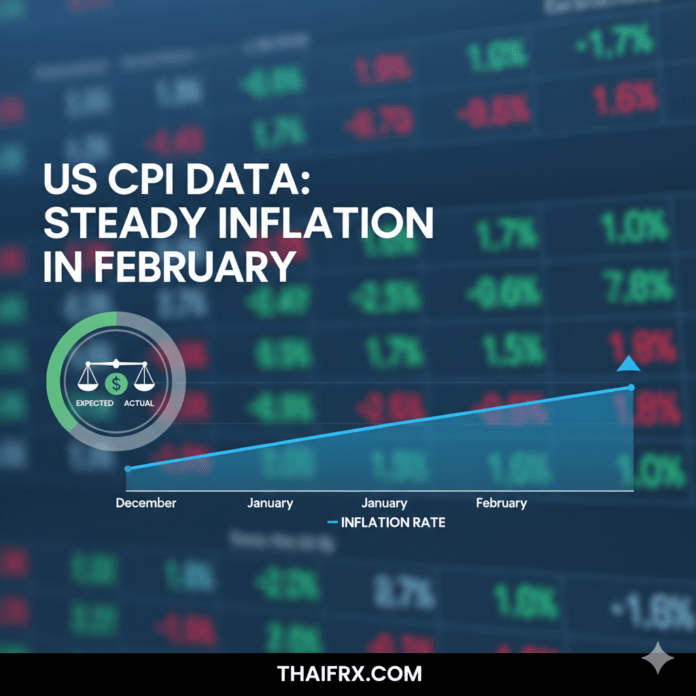 จับตา US CPI คืนนี้! คาดการณ์เงินเฟ้อเดือนกุมภาพันธ์ทรงตัว ท่ามกลางวิกฤตราคาพลังงาน