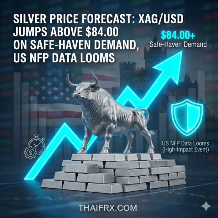 ราคาเงิน (XAG/USD) ยืนเหนือระดับ $84.00 อีกครั้ง รอตัวเลขการจ้างงานนอกภาคเกษตร (NFP) ของสหรัฐฯ ในคืนนี้