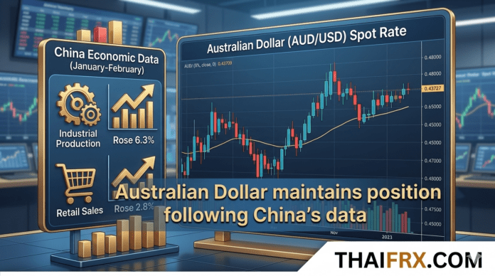 เงินดอลลาร์ออสเตรเลีย (Aussie) ทรงตัวแกร่ง! รับอานิสงส์ตัวเลขเศรษฐกิจจีนฟื้นตัว และท่าที Hawkish ของ RBA