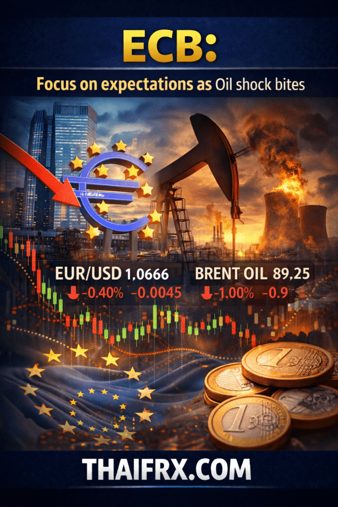วิเคราะห์ ECB จาก Commerzbank: จับตาความคาดหวังเงินเฟ้อ เมื่อวิกฤตน้ำมันบีบให้ต้องเลือกทางเดิน