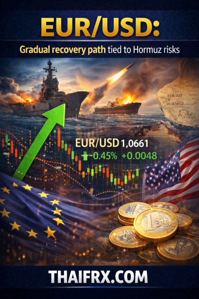 วิเคราะห์ EUR/USD จาก NBC: เส้นทางฟื้นตัวที่ผูกติดกับความเสี่ยงในฮอร์มุซ