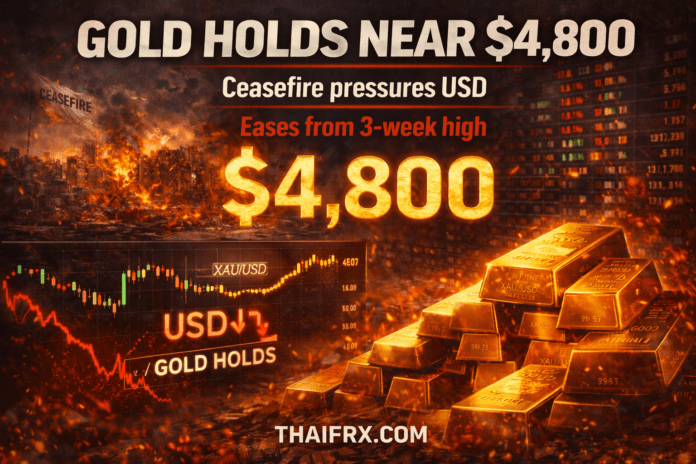 ราคาทองคำพุ่งจ่อ $4,860! รับอานิสงส์ดอลลาร์ร่วงหนักหลัง "ทรัมป์-อิหร่าน" หยุดยิงชั่วคราว