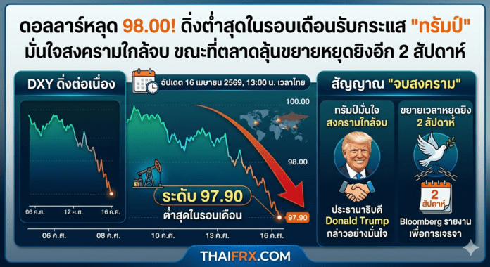 ดอลลาร์หลุด 98.00! ดิ่งต่ำสุดในรอบเดือนรับกระแส 