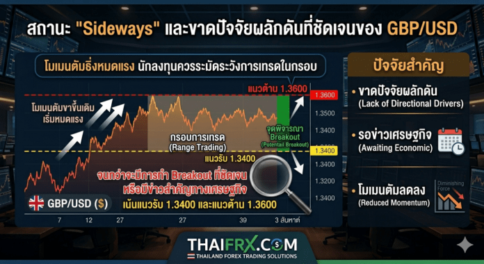 แนวโน้มคู่เงิน GBP/USD: สภาวะพักตัวในกรอบ Sideways