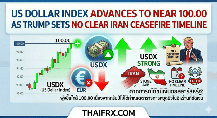 ดัชนีดอลลาร์ (DXY) พุ่งแตะ 100.00! รับอานิสงส์ทรัมป์ขู่อิหร่าน 