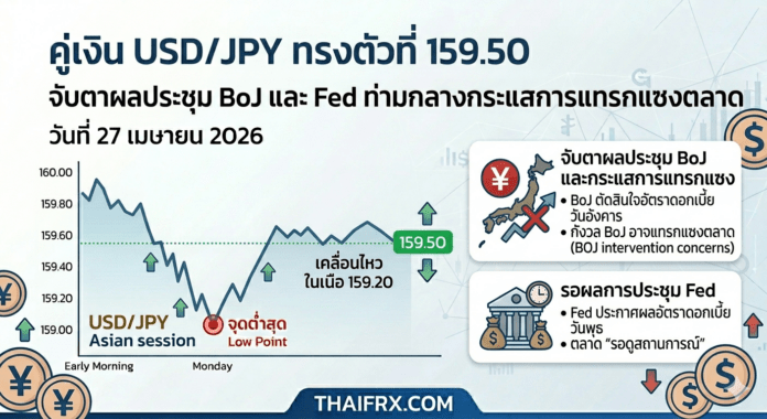 USD/JPY ทรงตัวที่ 159.50 จับตาผลประชุม BoJ และ Fed ท่ามกลางกระแสการแทรกแซงตลาด