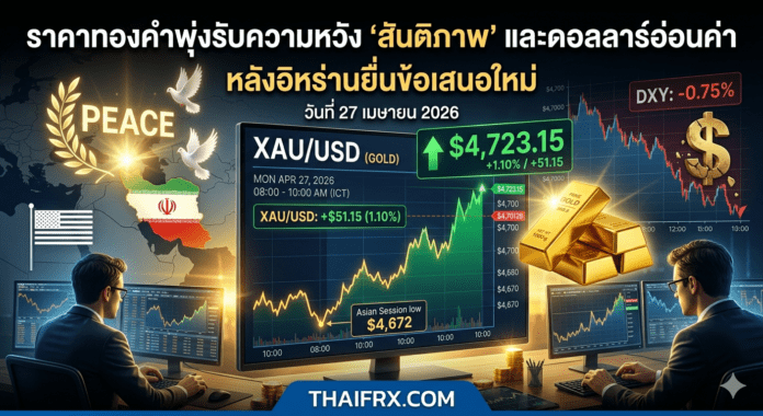 ราคาทองคำพุ่งรับความหวัง 