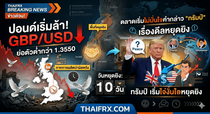 ปอนด์เริ่มล้า! GBP/USD ย่อตัวต่ำกว่า 1.3550 หลังภาคการผลิตอังกฤษน่าผิดหวัง ขณะที่ตลาดเริ่มไม่มั่นใจคำกล่าว 