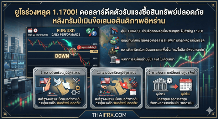 ยูโรร่วงหลุด 1.1700! ดอลลาร์ดีดตัวรับแรงซื้อสินทรัพย์ปลอดภัย หลังทรัมป์เมินข้อเสนอสันติภาพอิหร่าน