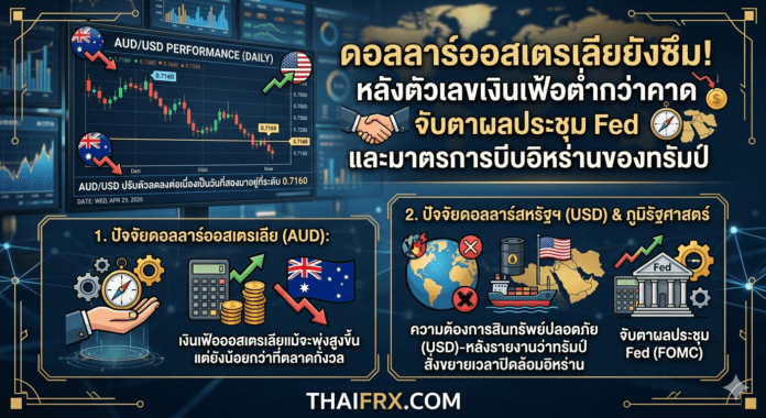 ดอลลาร์ออสเตรเลียยังซึม! หลังตัวเลขเงินเฟ้อต่ำกว่าคาด จับตาผลประชุม Fed และมาตรการบีบอิหร่านของทรัมป์