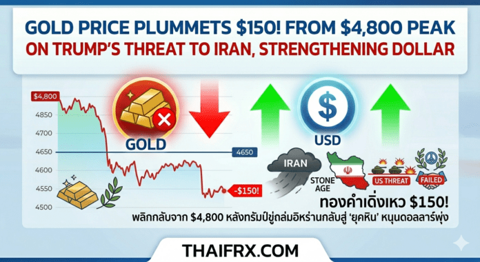 ทองคำดิ่งเหว $150! พลิกกลับจาก $4,800 หลังทรัมป์ขู่ถล่มอิหร่านกลับสู่ 
