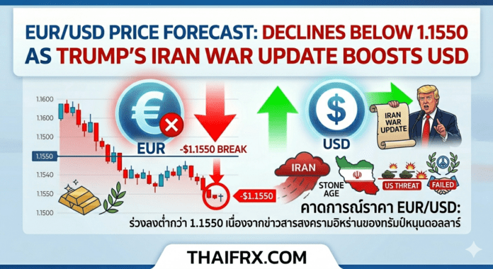 EUR/USD ร่วงระนาวหลุด 1.1550! ดอลลาร์กลับมาผงาดหลังทรัมป์ขู่อิหร่าน 