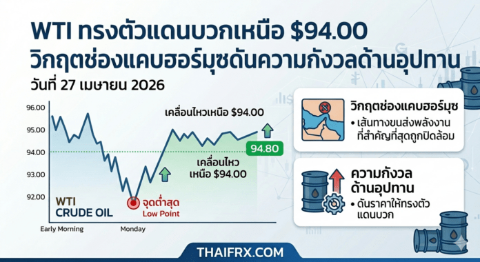 WTI ทรงตัวแดนบวกเหนือ $94.00 วิกฤตช่องแคบฮอร์มุซดันความกังวลด้านอุปทาน