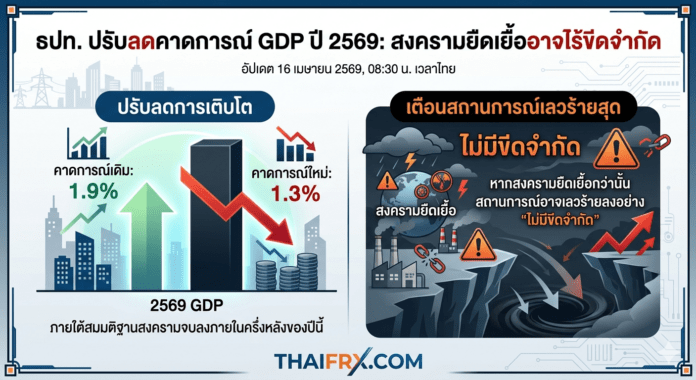 แบงก์ชาติหั่นคาดการณ์ GDP ปี 69 เหลือ 1.3%! เตือนสถานการณ์เลวร้ายสุดอาจ 