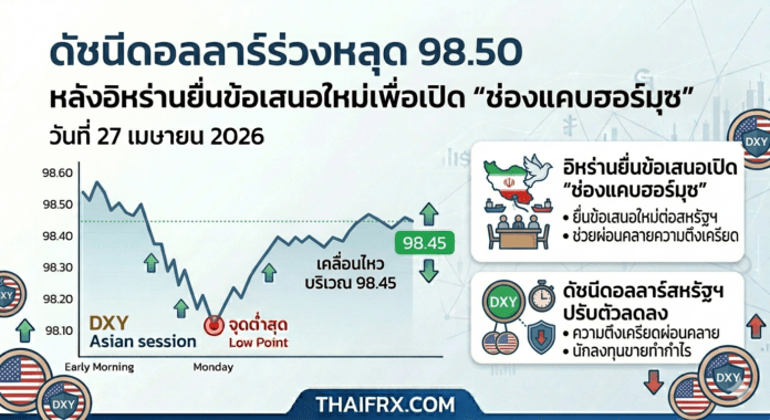 ดัชนีดอลลาร์ร่วงหลุด 98.50 หลังอิหร่านยื่นข้อเสนอใหม่เพื่อเปิด 